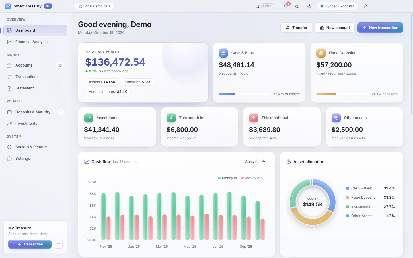 Dashboard in the light theme