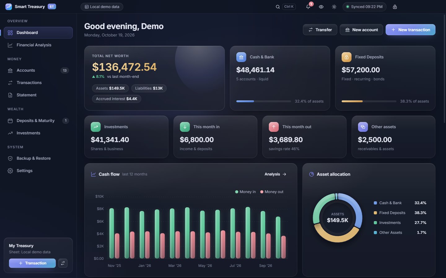 Dashboard in the dark theme